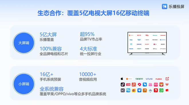 年度卓越品牌奖：全场景发力重塑投屏体验pg电子免费模拟器乐播投屏荣膺星云奖(图2)