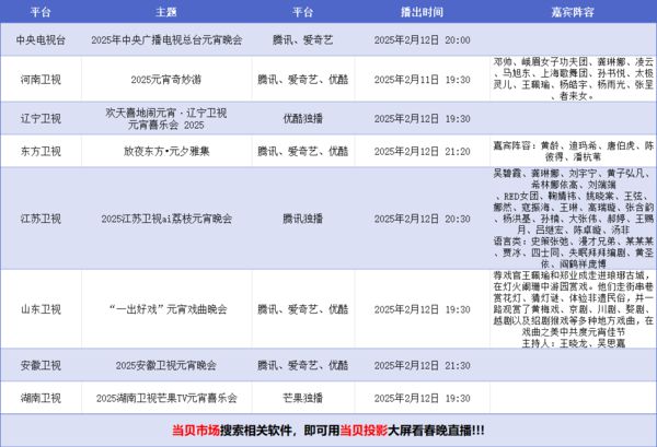 看指南：当贝Smart1超大屏体验来袭pg电子网站2025元宵晚会投影仪观(图7)