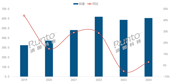 新：当贝F7 Pro拿什么挑战传统品牌pg电子平台2025家用投影仪排行榜最(图10)