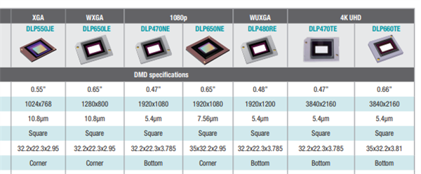 新：当贝F7 Pro拿什么挑战传统品牌pg电子平台2025家用投影仪排行榜最(图17)