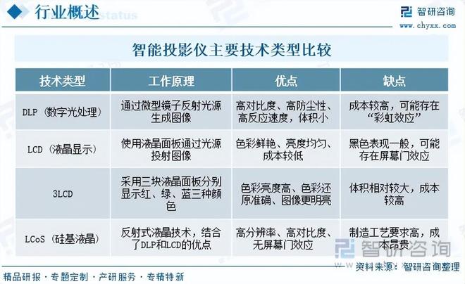 国智能投影仪行业政策梳理及上下游产业链全景分析pg电子免费试玩模拟器【独家发布】