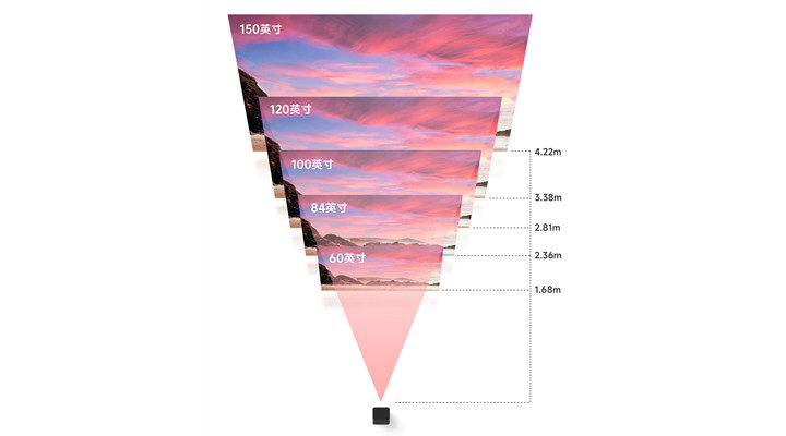 射比是多少？投影仪投射比怎么算？pg电子模拟器电脑版当贝x5投(图3)